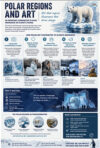 Polar Regions and Art