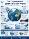 The Cryosphere